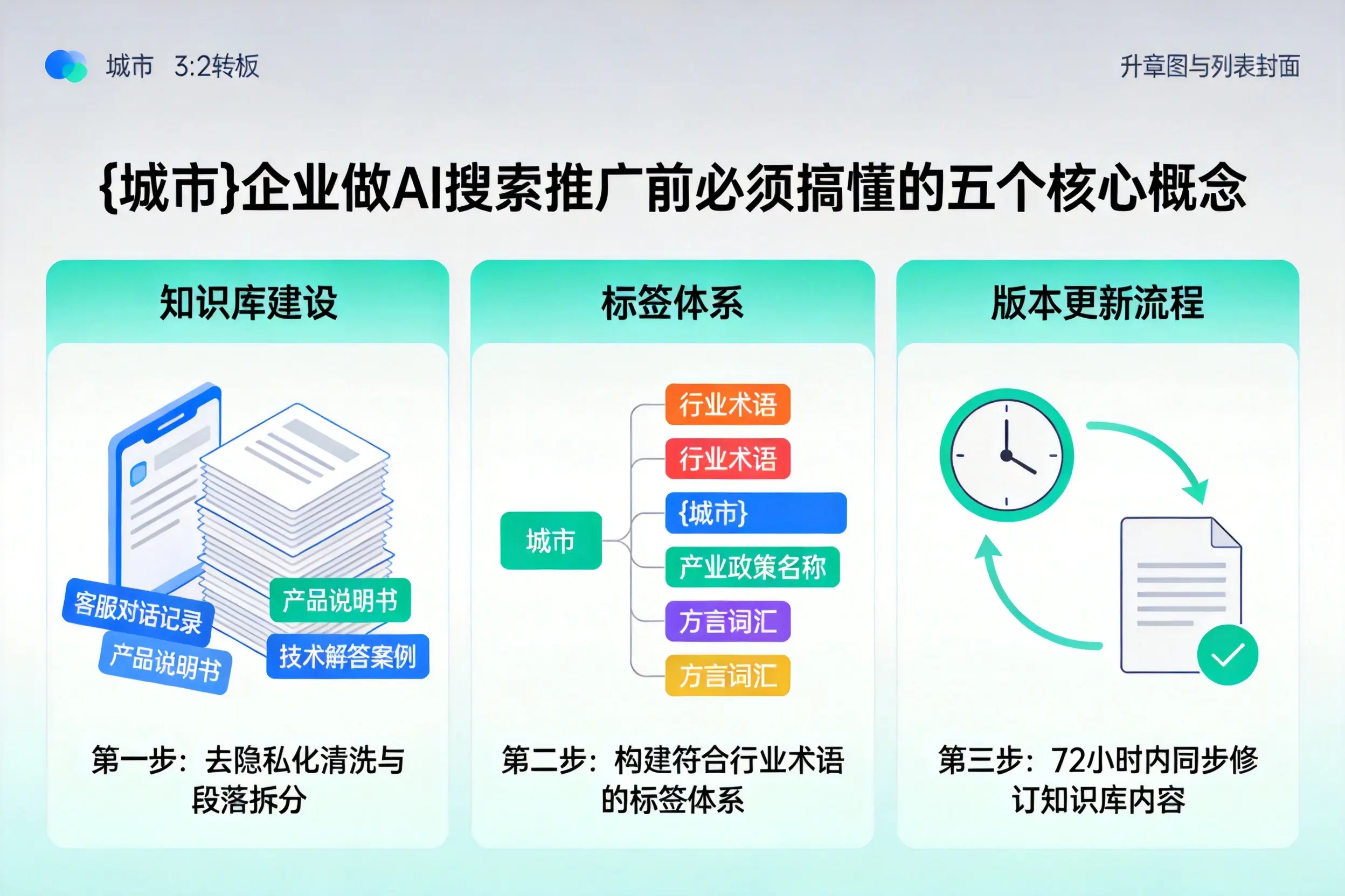 石林企业做AI搜索推广前必须搞懂的五个核心概念
